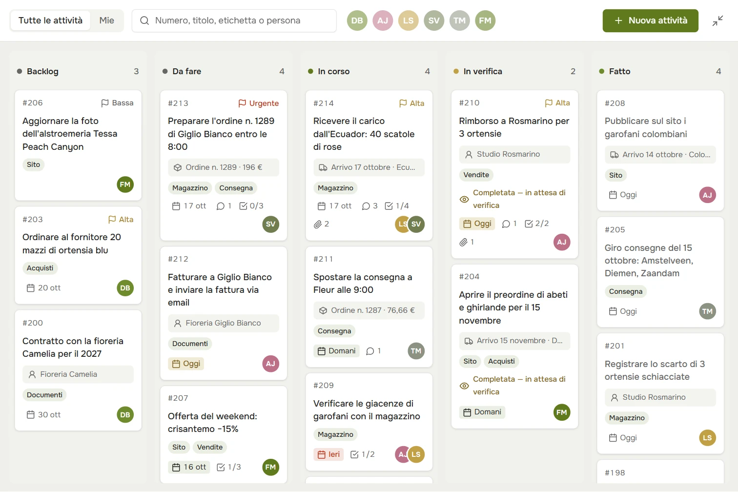 Attività: una bacheca con le colonne Backlog, Da fare, In corso, In verifica e Fatto; ogni scheda mostra numero, priorità, ordine o carico, scadenza e assegnatario